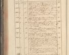 Zdjęcie nr 284 dla obiektu archiwalnego: Protocollon exhibitorum in Ecclesiasticis ex anno 1829