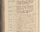 Zdjęcie nr 286 dla obiektu archiwalnego: Protocollon exhibitorum in Ecclesiasticis ex anno 1829