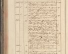 Zdjęcie nr 282 dla obiektu archiwalnego: Protocollon exhibitorum in Ecclesiasticis ex anno 1829