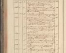 Zdjęcie nr 276 dla obiektu archiwalnego: Protocollon exhibitorum in Ecclesiasticis ex anno 1829