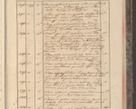 Zdjęcie nr 275 dla obiektu archiwalnego: Protocollon exhibitorum in Ecclesiasticis ex anno 1829
