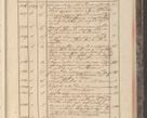 Zdjęcie nr 271 dla obiektu archiwalnego: Protocollon exhibitorum in Ecclesiasticis ex anno 1829