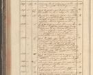 Zdjęcie nr 268 dla obiektu archiwalnego: Protocollon exhibitorum in Ecclesiasticis ex anno 1829