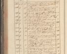 Zdjęcie nr 266 dla obiektu archiwalnego: Protocollon exhibitorum in Ecclesiasticis ex anno 1829