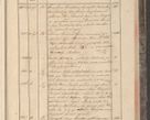 Zdjęcie nr 261 dla obiektu archiwalnego: Protocollon exhibitorum in Ecclesiasticis ex anno 1829
