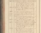 Zdjęcie nr 260 dla obiektu archiwalnego: Protocollon exhibitorum in Ecclesiasticis ex anno 1829