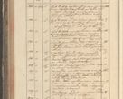 Zdjęcie nr 262 dla obiektu archiwalnego: Protocollon exhibitorum in Ecclesiasticis ex anno 1829