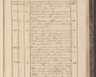 Zdjęcie nr 259 dla obiektu archiwalnego: Protocollon exhibitorum in Ecclesiasticis ex anno 1829