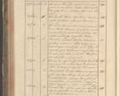 Zdjęcie nr 258 dla obiektu archiwalnego: Protocollon exhibitorum in Ecclesiasticis ex anno 1829