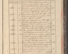 Zdjęcie nr 257 dla obiektu archiwalnego: Protocollon exhibitorum in Ecclesiasticis ex anno 1829