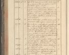 Zdjęcie nr 256 dla obiektu archiwalnego: Protocollon exhibitorum in Ecclesiasticis ex anno 1829