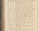 Zdjęcie nr 254 dla obiektu archiwalnego: Protocollon exhibitorum in Ecclesiasticis ex anno 1829