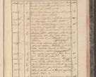 Zdjęcie nr 253 dla obiektu archiwalnego: Protocollon exhibitorum in Ecclesiasticis ex anno 1829