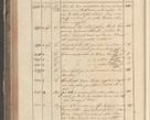 Zdjęcie nr 250 dla obiektu archiwalnego: Protocollon exhibitorum in Ecclesiasticis ex anno 1829