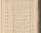 Zdjęcie nr 249 dla obiektu archiwalnego: Protocollon exhibitorum in Ecclesiasticis ex anno 1829