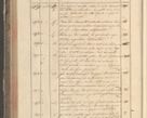 Zdjęcie nr 248 dla obiektu archiwalnego: Protocollon exhibitorum in Ecclesiasticis ex anno 1829