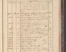 Zdjęcie nr 245 dla obiektu archiwalnego: Protocollon exhibitorum in Ecclesiasticis ex anno 1829