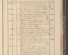 Zdjęcie nr 243 dla obiektu archiwalnego: Protocollon exhibitorum in Ecclesiasticis ex anno 1829