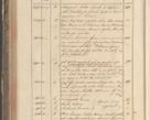 Zdjęcie nr 242 dla obiektu archiwalnego: Protocollon exhibitorum in Ecclesiasticis ex anno 1829