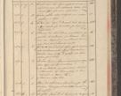 Zdjęcie nr 239 dla obiektu archiwalnego: Protocollon exhibitorum in Ecclesiasticis ex anno 1829