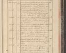 Zdjęcie nr 237 dla obiektu archiwalnego: Protocollon exhibitorum in Ecclesiasticis ex anno 1829