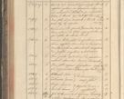 Zdjęcie nr 240 dla obiektu archiwalnego: Protocollon exhibitorum in Ecclesiasticis ex anno 1829