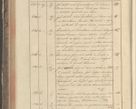 Zdjęcie nr 236 dla obiektu archiwalnego: Protocollon exhibitorum in Ecclesiasticis ex anno 1829