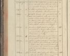 Zdjęcie nr 234 dla obiektu archiwalnego: Protocollon exhibitorum in Ecclesiasticis ex anno 1829