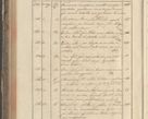 Zdjęcie nr 232 dla obiektu archiwalnego: Protocollon exhibitorum in Ecclesiasticis ex anno 1829
