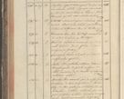 Zdjęcie nr 230 dla obiektu archiwalnego: Protocollon exhibitorum in Ecclesiasticis ex anno 1829