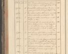 Zdjęcie nr 228 dla obiektu archiwalnego: Protocollon exhibitorum in Ecclesiasticis ex anno 1829