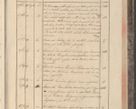 Zdjęcie nr 227 dla obiektu archiwalnego: Protocollon exhibitorum in Ecclesiasticis ex anno 1829