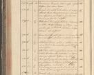 Zdjęcie nr 224 dla obiektu archiwalnego: Protocollon exhibitorum in Ecclesiasticis ex anno 1829