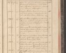 Zdjęcie nr 225 dla obiektu archiwalnego: Protocollon exhibitorum in Ecclesiasticis ex anno 1829