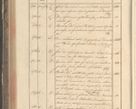 Zdjęcie nr 220 dla obiektu archiwalnego: Protocollon exhibitorum in Ecclesiasticis ex anno 1829