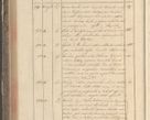 Zdjęcie nr 222 dla obiektu archiwalnego: Protocollon exhibitorum in Ecclesiasticis ex anno 1829
