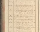 Zdjęcie nr 216 dla obiektu archiwalnego: Protocollon exhibitorum in Ecclesiasticis ex anno 1829