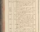 Zdjęcie nr 214 dla obiektu archiwalnego: Protocollon exhibitorum in Ecclesiasticis ex anno 1829