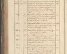 Zdjęcie nr 210 dla obiektu archiwalnego: Protocollon exhibitorum in Ecclesiasticis ex anno 1829