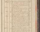 Zdjęcie nr 205 dla obiektu archiwalnego: Protocollon exhibitorum in Ecclesiasticis ex anno 1829