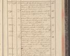 Zdjęcie nr 207 dla obiektu archiwalnego: Protocollon exhibitorum in Ecclesiasticis ex anno 1829