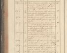 Zdjęcie nr 206 dla obiektu archiwalnego: Protocollon exhibitorum in Ecclesiasticis ex anno 1829