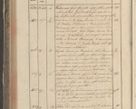 Zdjęcie nr 204 dla obiektu archiwalnego: Protocollon exhibitorum in Ecclesiasticis ex anno 1829