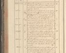 Zdjęcie nr 202 dla obiektu archiwalnego: Protocollon exhibitorum in Ecclesiasticis ex anno 1829