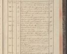 Zdjęcie nr 197 dla obiektu archiwalnego: Protocollon exhibitorum in Ecclesiasticis ex anno 1829