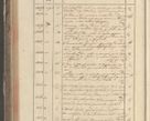 Zdjęcie nr 196 dla obiektu archiwalnego: Protocollon exhibitorum in Ecclesiasticis ex anno 1829