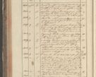 Zdjęcie nr 192 dla obiektu archiwalnego: Protocollon exhibitorum in Ecclesiasticis ex anno 1829