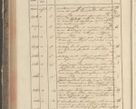 Zdjęcie nr 186 dla obiektu archiwalnego: Protocollon exhibitorum in Ecclesiasticis ex anno 1829