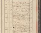Zdjęcie nr 187 dla obiektu archiwalnego: Protocollon exhibitorum in Ecclesiasticis ex anno 1829
