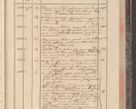 Zdjęcie nr 181 dla obiektu archiwalnego: Protocollon exhibitorum in Ecclesiasticis ex anno 1829